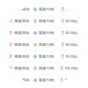 记录闭环-及时纠错